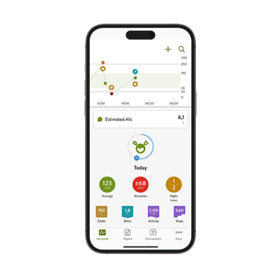 mysugr