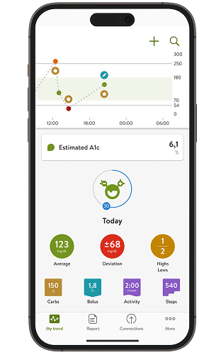 Smartphone showing mySugr app